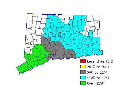 Wages in other areas