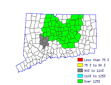 Wages in other areas