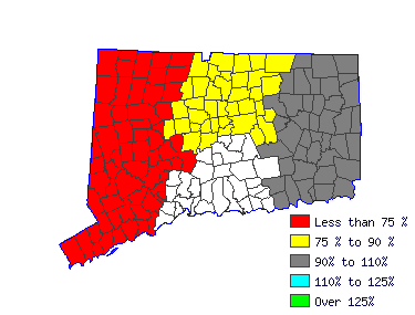 Wages in other areas