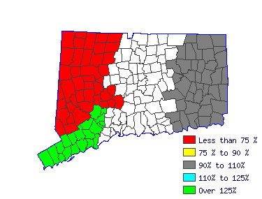 Wages in other areas