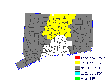 Wages in other areas