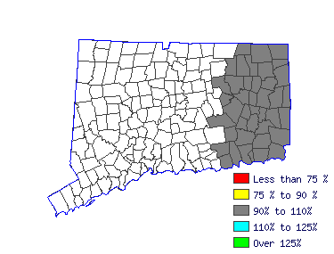 Wages in other areas