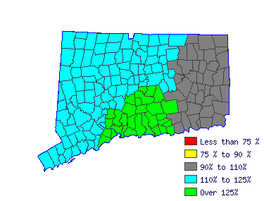 Wages in other areas