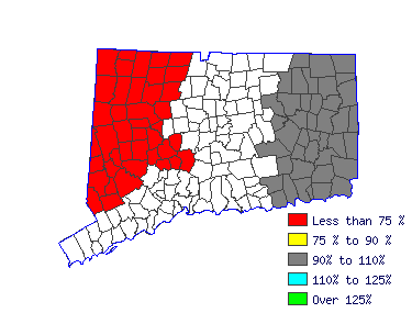 Wages in other areas