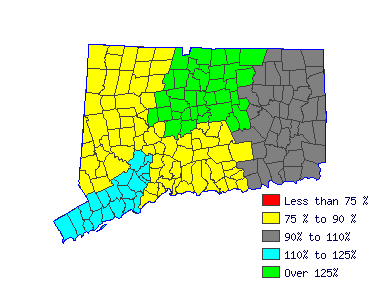 Wages in other areas