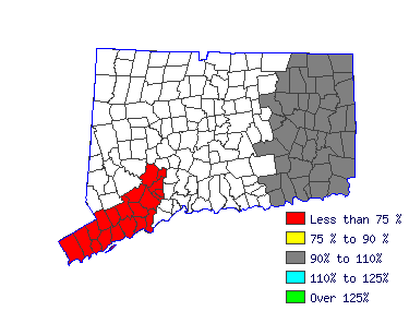 Wages in other areas