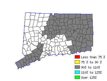 Wages in other areas