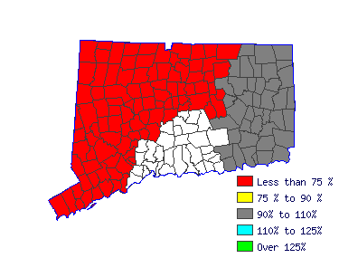 Wages in other areas