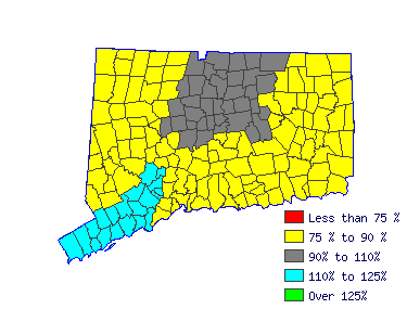 Wages in other areas