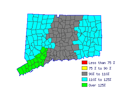 Wages in other areas