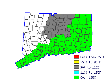 Wages in other areas