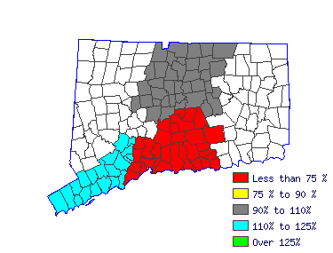 Wages in other areas