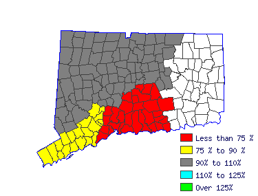 Wages in other areas