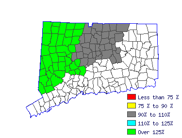 Wages in other areas