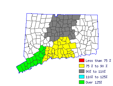 Wages in other areas