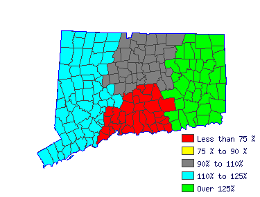 Wages in other areas