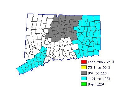 Wages in other areas