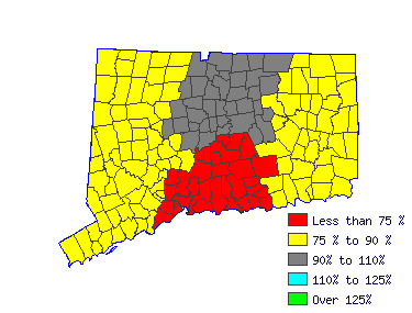 Wages in other areas