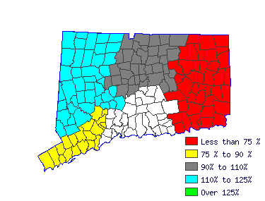 Wages in other areas