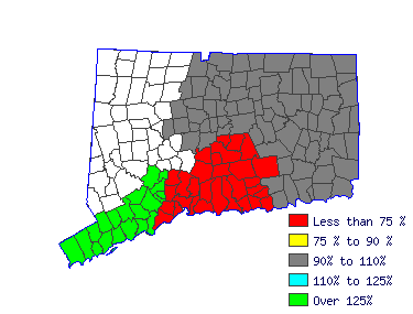 Wages in other areas