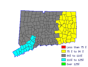 Wages in other areas