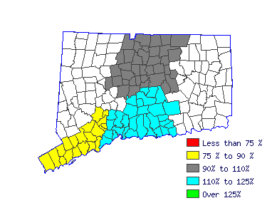 Wages in other areas