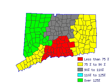 Wages in other areas