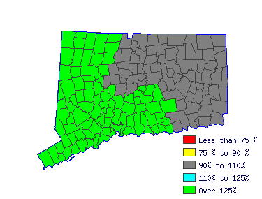 Wages in other areas