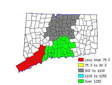 Wages in other areas