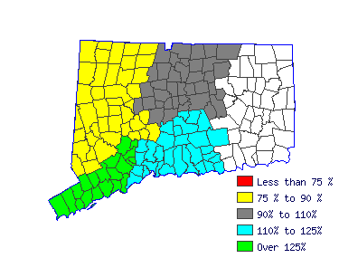 Wages in other areas