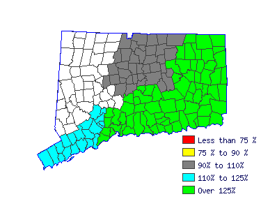 Wages in other areas