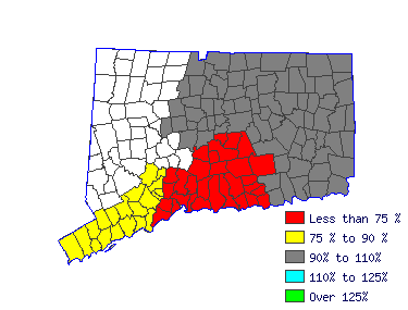 Wages in other areas