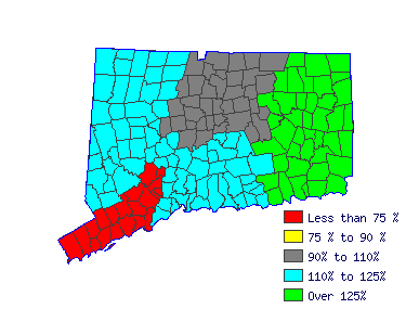 Wages in other areas