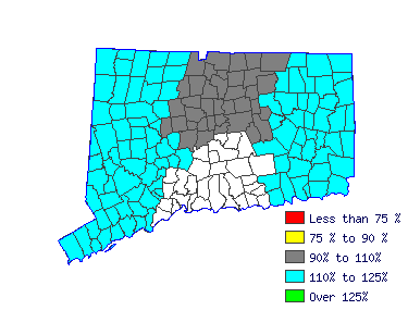 Wages in other areas