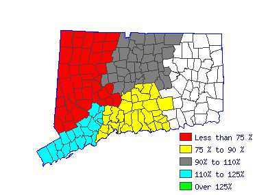 Wages in other areas