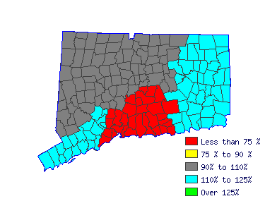 Wages in other areas