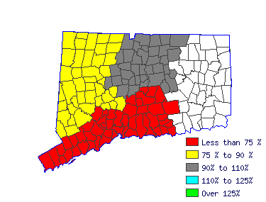 Wages in other areas