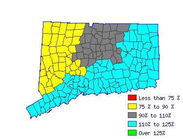 Wages in other areas