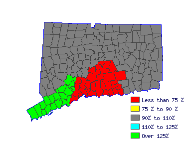 Wages in other areas