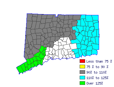 Wages in other areas