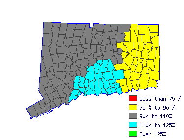 Wages in other areas