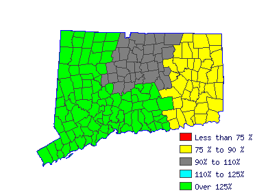 Wages in other areas