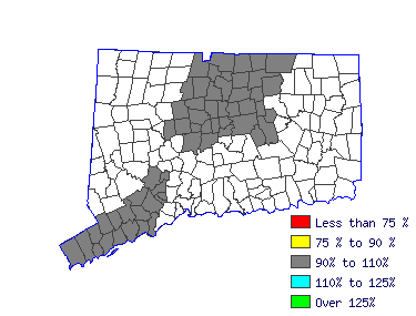 Wages in other areas