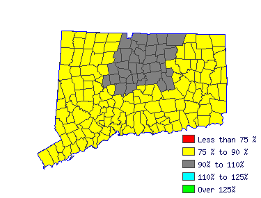 Wages in other areas