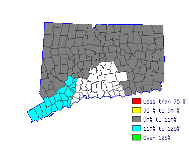 Wages in other areas