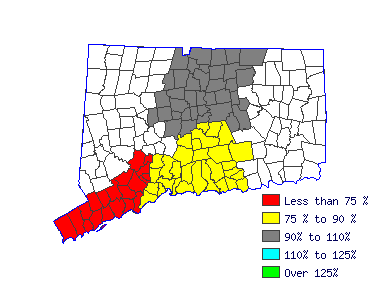 Wages in other areas