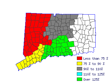 Wages in other areas