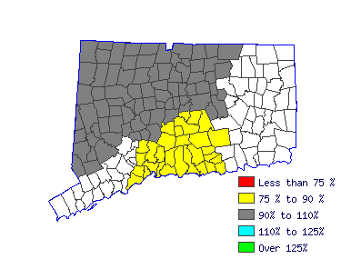 Wages in other areas