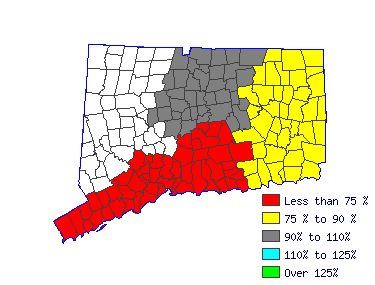 Wages in other areas