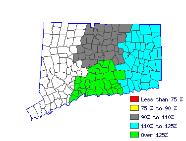 Wages in other areas